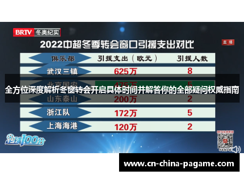 全方位深度解析冬窗转会开启具体时间并解答你的全部疑问权威指南