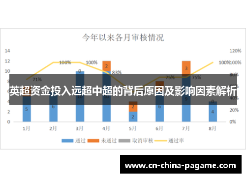 英超资金投入远超中超的背后原因及影响因素解析