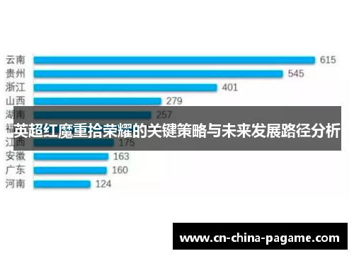 英超红魔重拾荣耀的关键策略与未来发展路径分析 英超红魔重拾荣耀的关键策略与未来发展路径分析