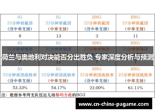荷兰与奥地利对决能否分出胜负 专家深度分析与预测 荷兰与奥地利对决能否分出胜负 专家深度分析与预测