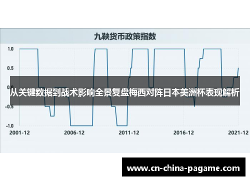 从关键数据到战术影响全景复盘梅西对阵日本美洲杯表现解析 从关键数据到战术影响全景复盘梅西对阵日本美洲杯表现解析
