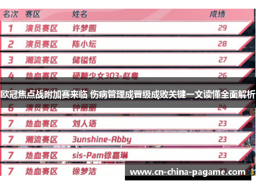 欧冠焦点战附加赛来临 伤病管理成晋级成败关键一文读懂全面解析