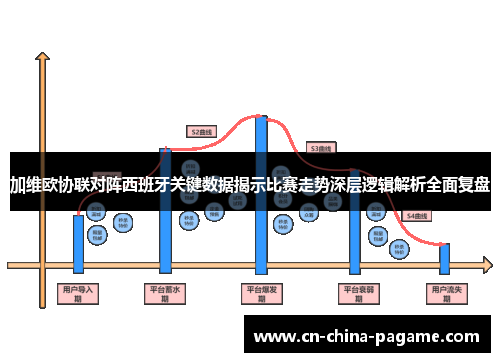 加维欧协联对阵西班牙关键数据揭示比赛走势深层逻辑解析全面复盘 加维欧协联对阵西班牙关键数据揭示比赛走势深层逻辑解析全面复盘